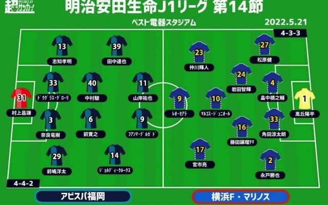 【J1注目プレビュー|第14節:福岡vs横浜FM】堅守の福岡の策は？ 横浜FMは失意のドローから立ち直れ