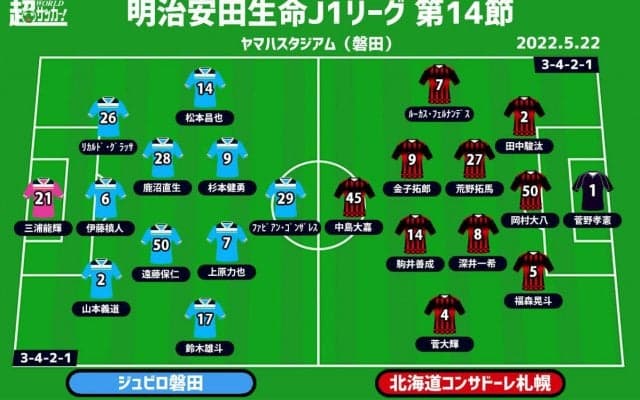 【J1注目プレビュー|第14節:磐田vs札幌】カップ戦では明暗の両者、総力戦で白星掴むのは