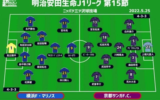 【J1注目プレビュー|第15節:横浜FMvs京都】悪い流れで足踏みの両者、12年ぶりの対戦はどちらに軍配？