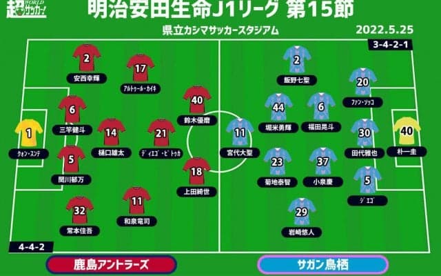 【J1注目プレビュー|第15節:鹿島vs鳥栖】ポイントは互いに“強度”、アグレッシブなプレーで上回るのは？