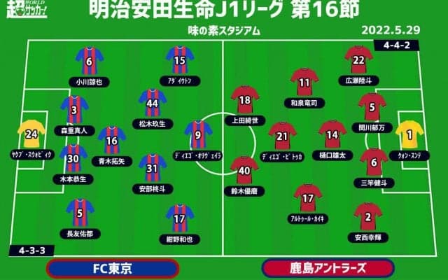 【J1注目プレビュー|第16節:FC東京vs鹿島】自信をつけたい東京、首位を守りたい鹿島