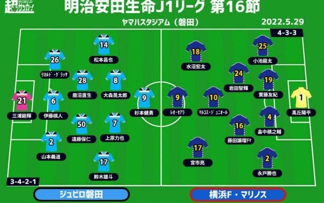 【J1注目プレビュー|第16節:磐田vs横浜FM】中断前に勝ちたい一戦、ポイントは攻守の精度