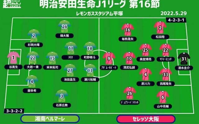 【J1注目プレビュー|第16節:湘南vsC大阪】互いに連勝の両者、自信を確信に変えるのは!?