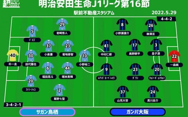 【J1注目プレビュー|第16節:鳥栖vsG大阪】ポイントは強度とスピード、試合をコントロールするのは？