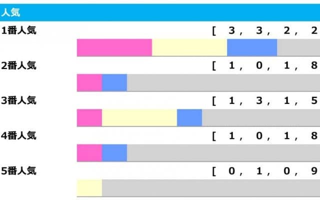 【安田記念／人気傾向】1人気はオッズ3倍以上で“黄信号”に　混戦レースで軸にすべきは…