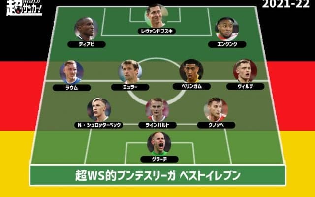 【2021-22ブンデスベストイレブン】上位チームから万遍なく選出