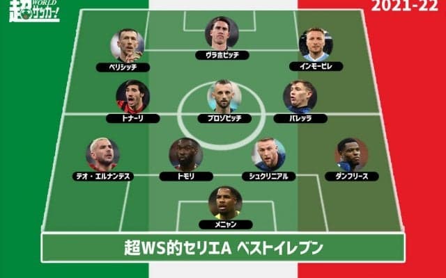 【2021-22セリエAベストイレブン】インテルから5選手、ミランから4選手を選出