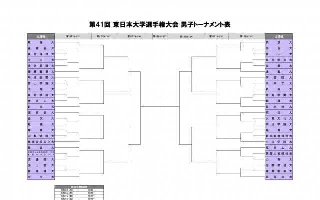 東日本インカレ組み合わせが決定