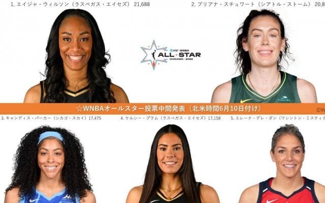 町田瑠唯をWNBAオールスターゲームに - 日本のファンが投票すべき理由