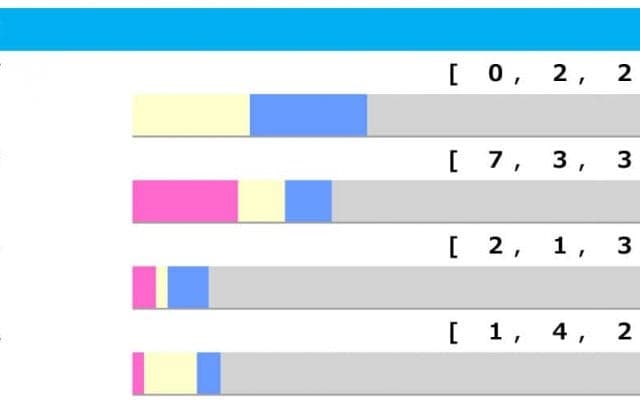 【宝塚記念／脚質傾向】タイトルホルダーに“不安”材料　「連対率100％」は上がり最速馬