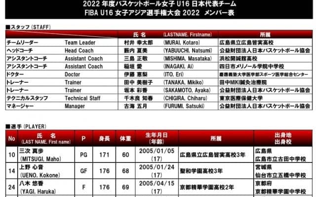 U16女子日本代表、6.24（金）からFIBA U16 女子アジア選手権大会2022