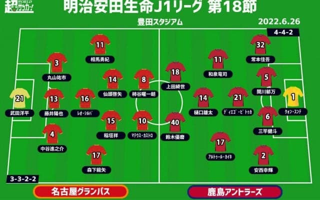 【J1注目プレビュー|第18節:名古屋vs鹿島】首位を追いかける鹿島、連敗中の名古屋ともに必勝の一戦