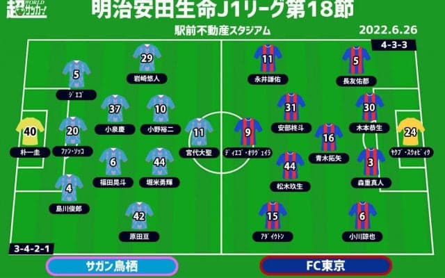 【J1注目プレビュー|第18節:鳥栖vsFC東京】小川諒也のラストマッチ、特徴を出し切って勝利するのは？