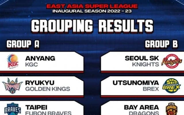 EASL試合スケジュールが決定…日本の2チームは10月19日に初戦