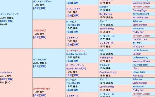 実質「エアグルーヴの2×2」の全姉妹インブリード　キタノグリエルが7月3日の新馬戦でデビュー