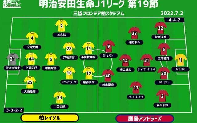 【J1注目プレビュー|第19節:柏vs鹿島】激戦必至の上位対決！ 上田綺世が去る鹿島はどう戦う？