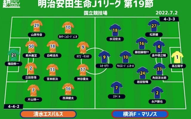 【J1注目プレビュー|第19節:清水vs横浜FM】数奇な運命…父から子へ、横浜FMは同じ場所でJ1通算500勝なるか!? “オリ10”の国立決戦！ 