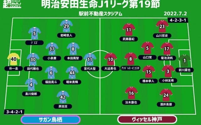 【J1注目プレビュー|第19節:鳥栖vs神戸】吉田孝行監督が3度目のリリーフ、やり続ける鳥栖相手に神戸は何を見せる？