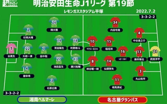 【J1注目プレビュー|第19節:湘南vs名古屋】好調・町野修斗に牽引される湘南、名古屋との“シックスポインター”