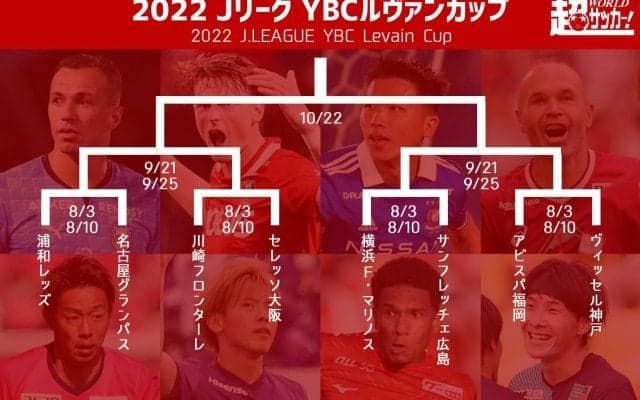 ルヴァン杯プライムステージのキックオフ時間＆テレビ放送、ネット配信が決定