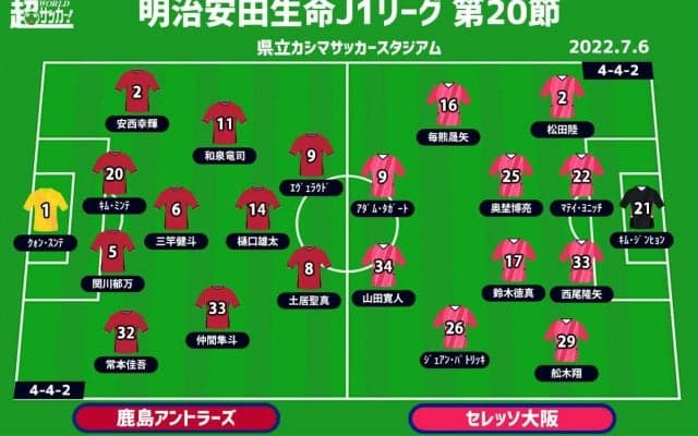 【J1注目プレビュー|第20節:鹿島vsC大阪】状態は共に悪くない、“勝ち点3”が欲しい上位対決