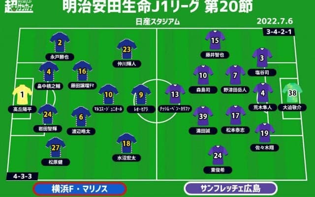 【J1注目プレビュー|第20節:横浜FMvs広島】首位と4位、勝ち点さ「7」で迎える上位決戦