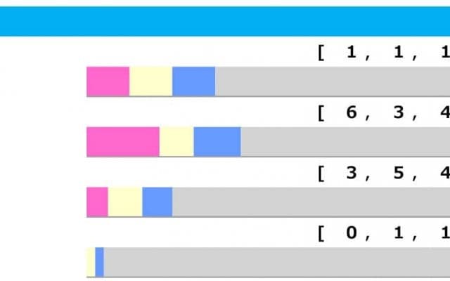 【七夕賞／脚質傾向】上がり3Fの実績に注目　データからわかる好走条件とは