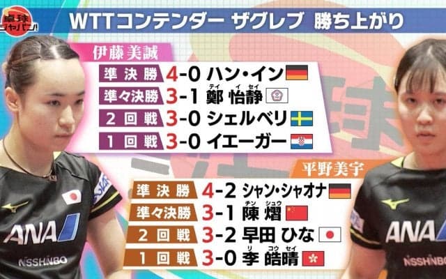 【公式】伊藤美誠 vs 平野美宇の決勝をDEEP解説！ WTTコンテンダーザグレブ｜卓球ジャパン！2022年7月2日