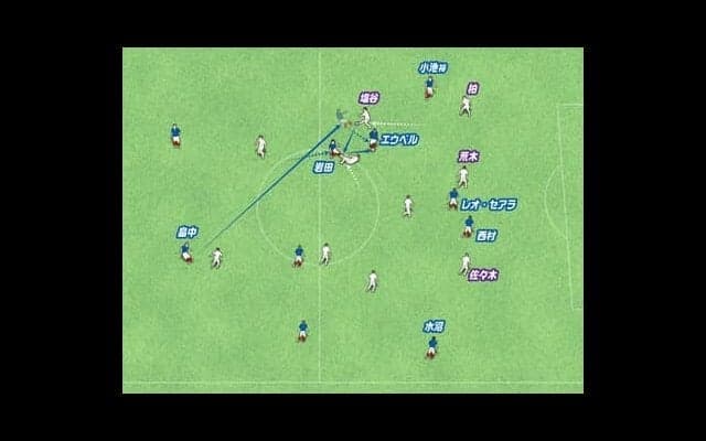 横浜Ｆ・マリノスが爽快な攻撃で６連勝。相手の隙を逃さない見事なポジショナルプレーを分析