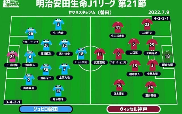 【J1注目プレビュー|第21節:磐田vs神戸】残留と降格を分ける“シックスポインター”、相手を上回るのは!?