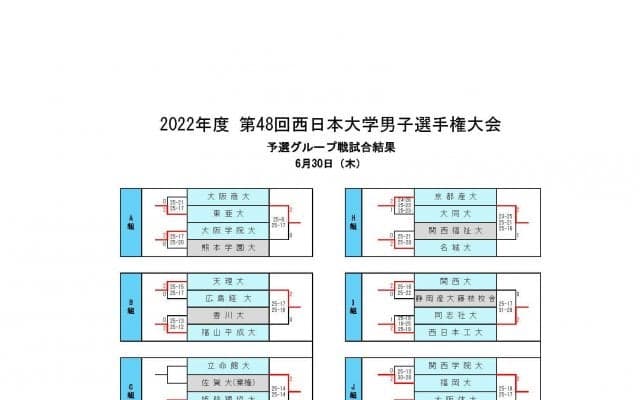 3年ぶりの西日本インカレ　男子大会が広島で開幕