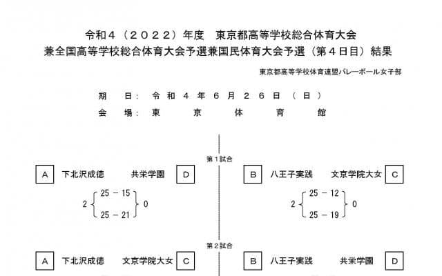 インターハイ前回女王下北沢成徳が都を制覇 小川良樹監督ラストイヤーで今季初の全国制覇へ【インターハイ2022東京予選（女子）】