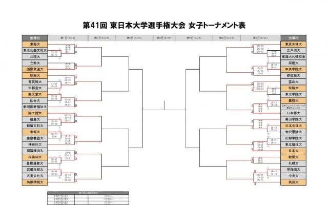 3年ぶり開催の東日本インカレ　女子初日試合結果