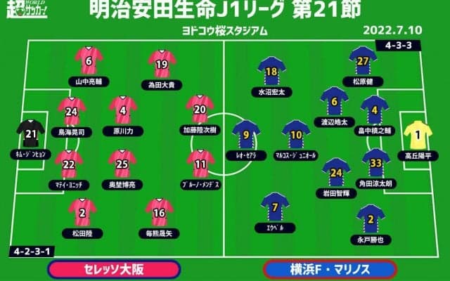 【J1注目プレビュー|第21節:C大阪vs横浜FM】横浜FM、11年ぶりの“鬼門”アウェイ・C大阪戦攻略で優勝に邁進なるか!?