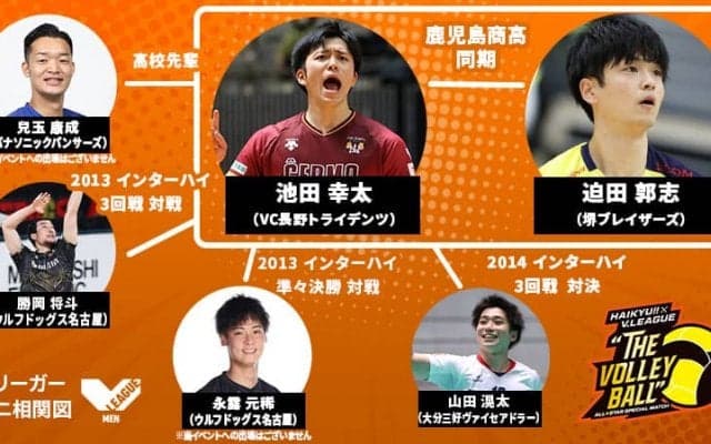 迫田郭志選手と池田幸太選手のタテヨココネクション