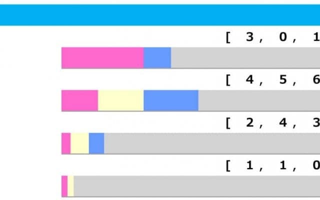 【函館記念／脚質傾向】人気一角に“不安”データ　馬券圏内率7割超えの条件とは