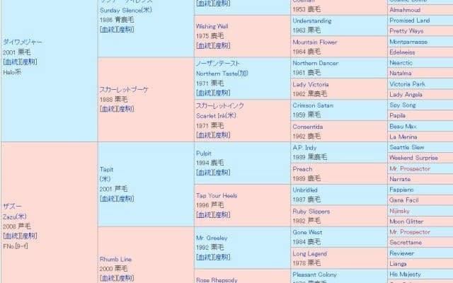 【POG】母は米G1・2勝 ダルエスサラームが7/23に小倉でデビュー