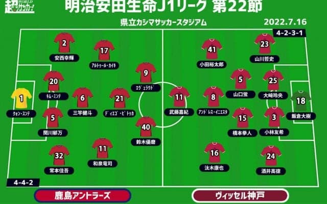 【J1注目プレビュー|第22節:鹿島vs神戸】浮上のためには勝利が必須、停滞の鹿島か上昇中の神戸か