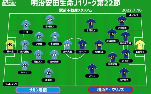 【J1注目プレビュー|第22節:鳥栖vs横浜FM】日本代表戦士たちは何を魅せる!? 首位快走の横浜FMに失速気味の鳥栖が挑む