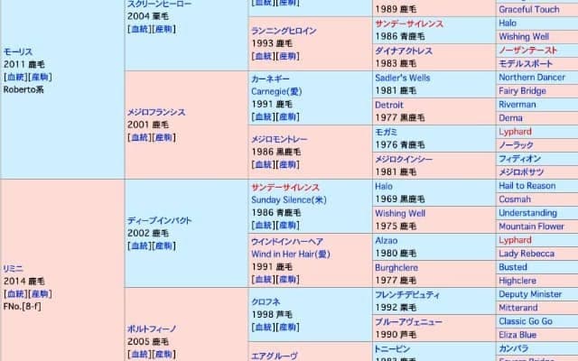 曽祖母は女傑エアグルーヴ　名門一族出身のフラミニアが札幌でデビュー予定