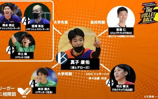 真子康佑のタテヨココネクション【Vリーガーミニ相関図】