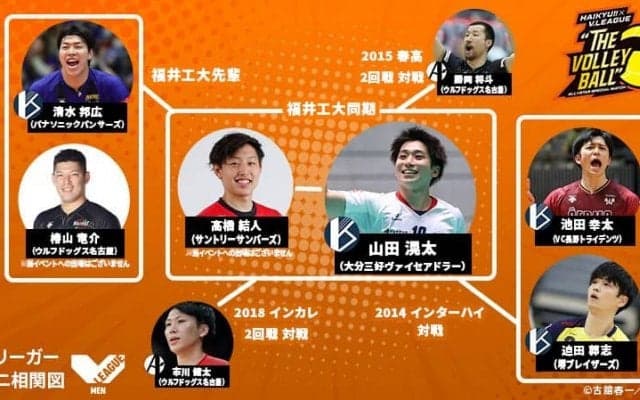 山田滉太のタテヨココネクション<br>【Vリーガーミニ相関図】