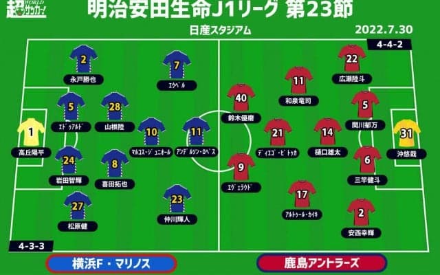 【J1注目プレビュー|第23節:横浜FMvs鹿島】独走か追走か…代表7人と0人、プライド懸けた首位攻防戦