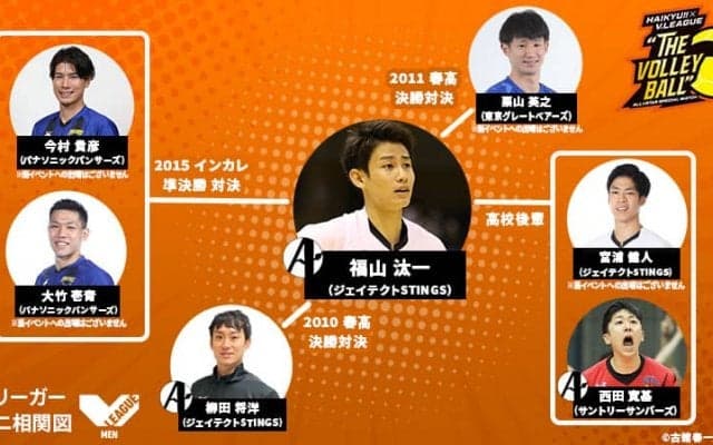 福山汰一のタテヨココネクション【Vリーガーミニ相関図】