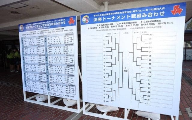【四国インターハイ2022】昇陽が決勝トーナメント進出決定、好守から流れをつかんで松山工にストレート勝利