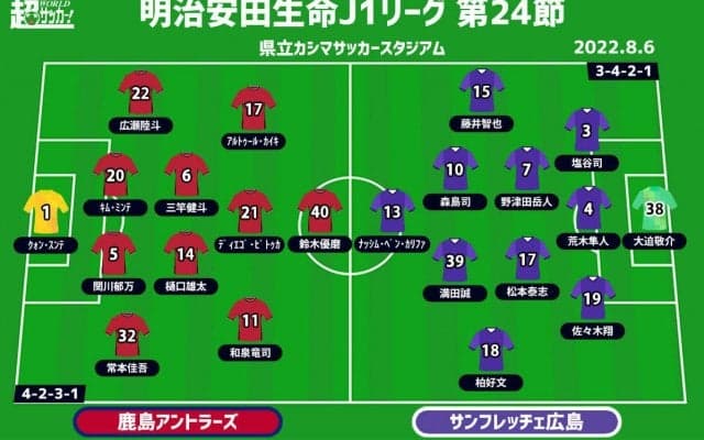 【J1注目プレビュー|第24節:鹿島vs広島】互いに迎えた正念場。これ以上負けられない両者、キッカケを掴むのは
