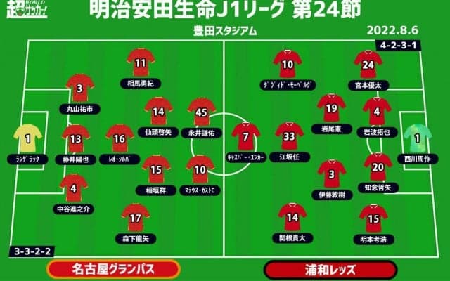 【J1注目プレビュー|第24節:名古屋vs浦和】3日ぶりの再戦、今回は決着つけられるか