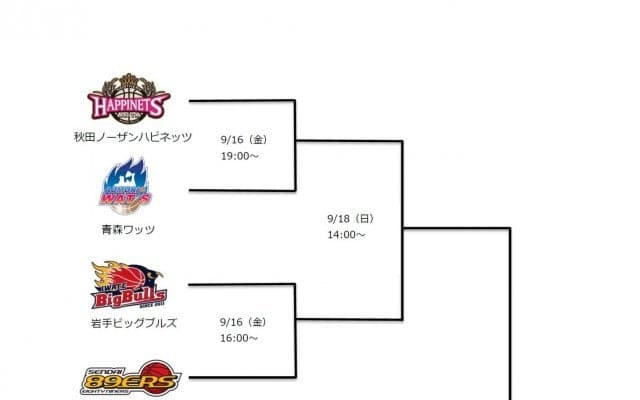 サンロッカーズ渋谷がDOWAグループ presents 第10回 TOHOKU CUP 2022に出場