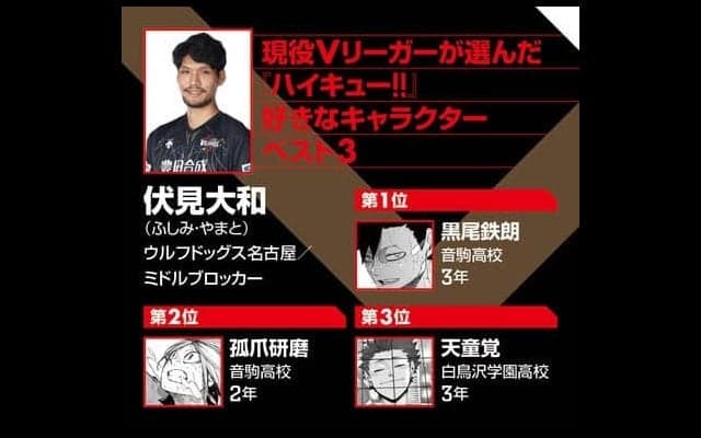 『ハイキュー‼』の好きなキャラクターベスト３をVリーガー12人が選出。個性豊かな登場人物たちのなかで人気を集めたのは!?