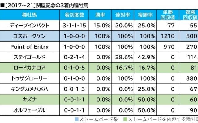 【関屋記念／血統傾向】距離短縮ローテで単回収値「484」に合致　想定“2桁人気”の穴馬